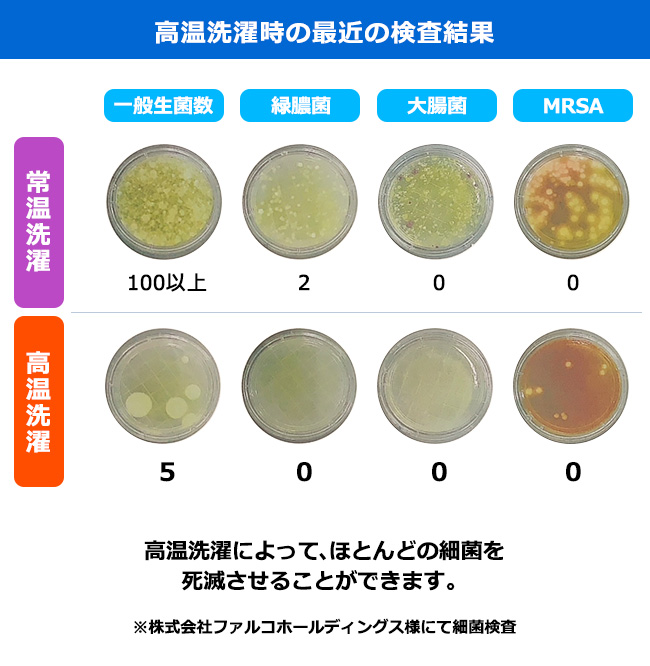 高温洗濯時の検査結果